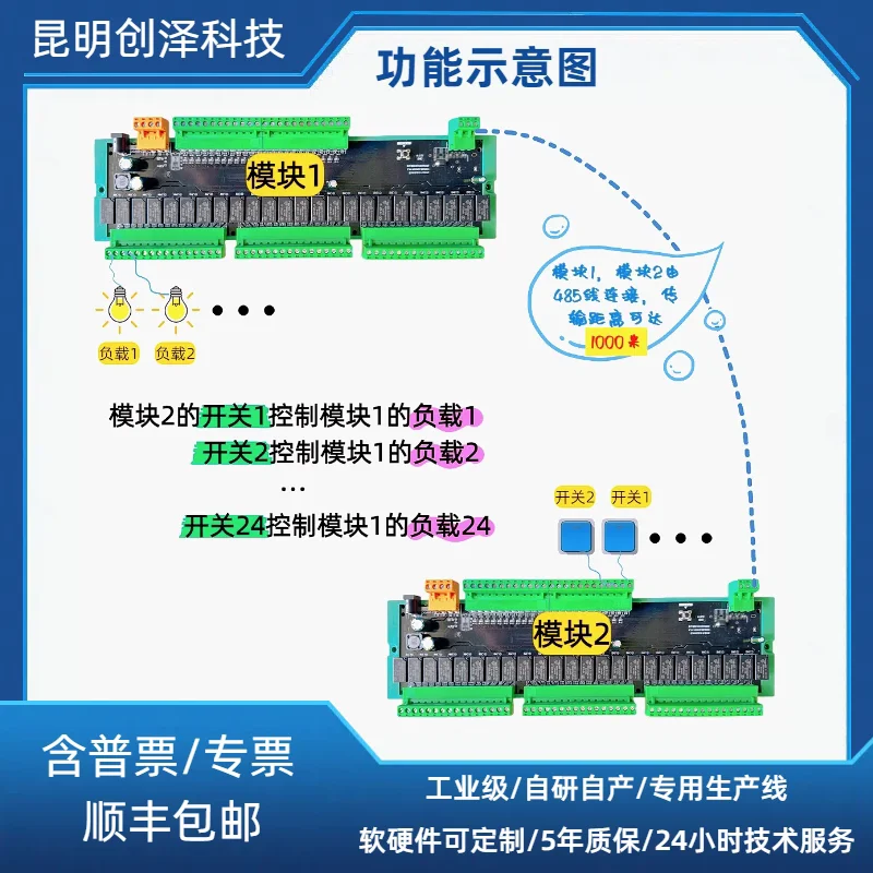 485 Multi Switch Remote Transmission Port Expansion Module KMCZE Industrial Grade Relay Control IO Expansion