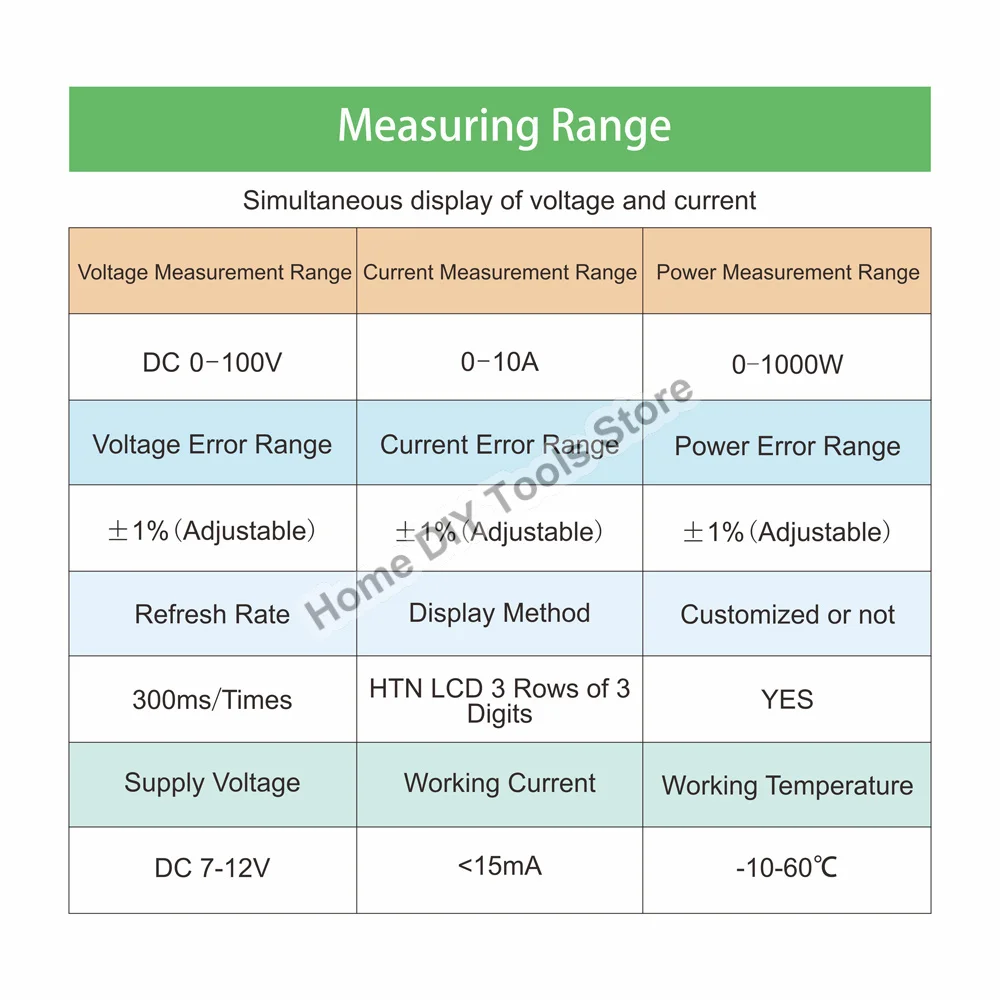 DC 0-100V 10A LCD Display Digital Voltmeter Ammeter Wattmeter Voltage Current Power Meter Volt Detector Tester 1000W