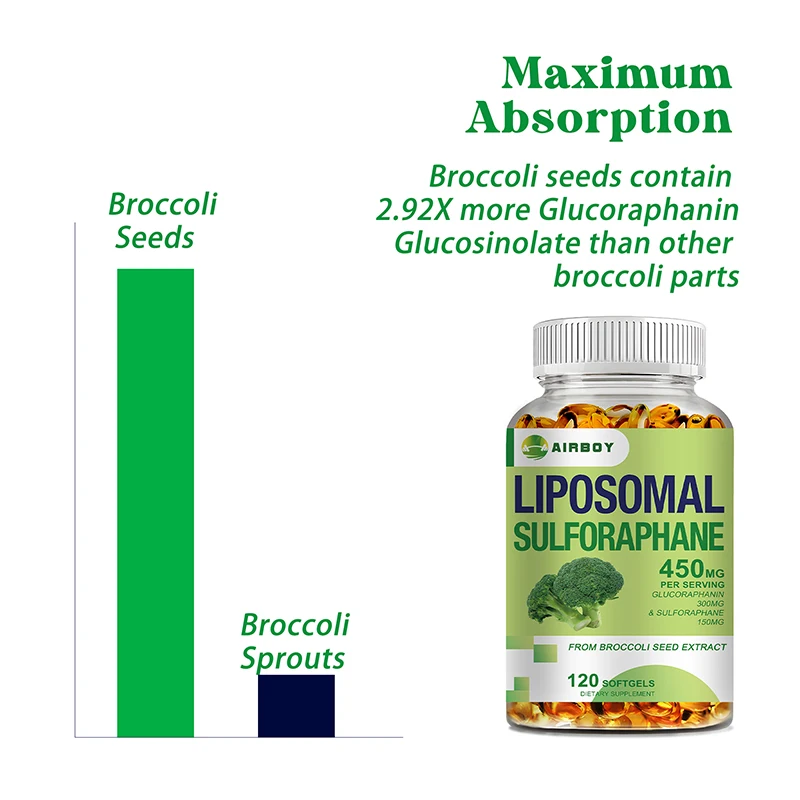 Liposomal Sulforaphane - Supports Skin, Brain, Eye and Heart Health, Relieves Anxiety