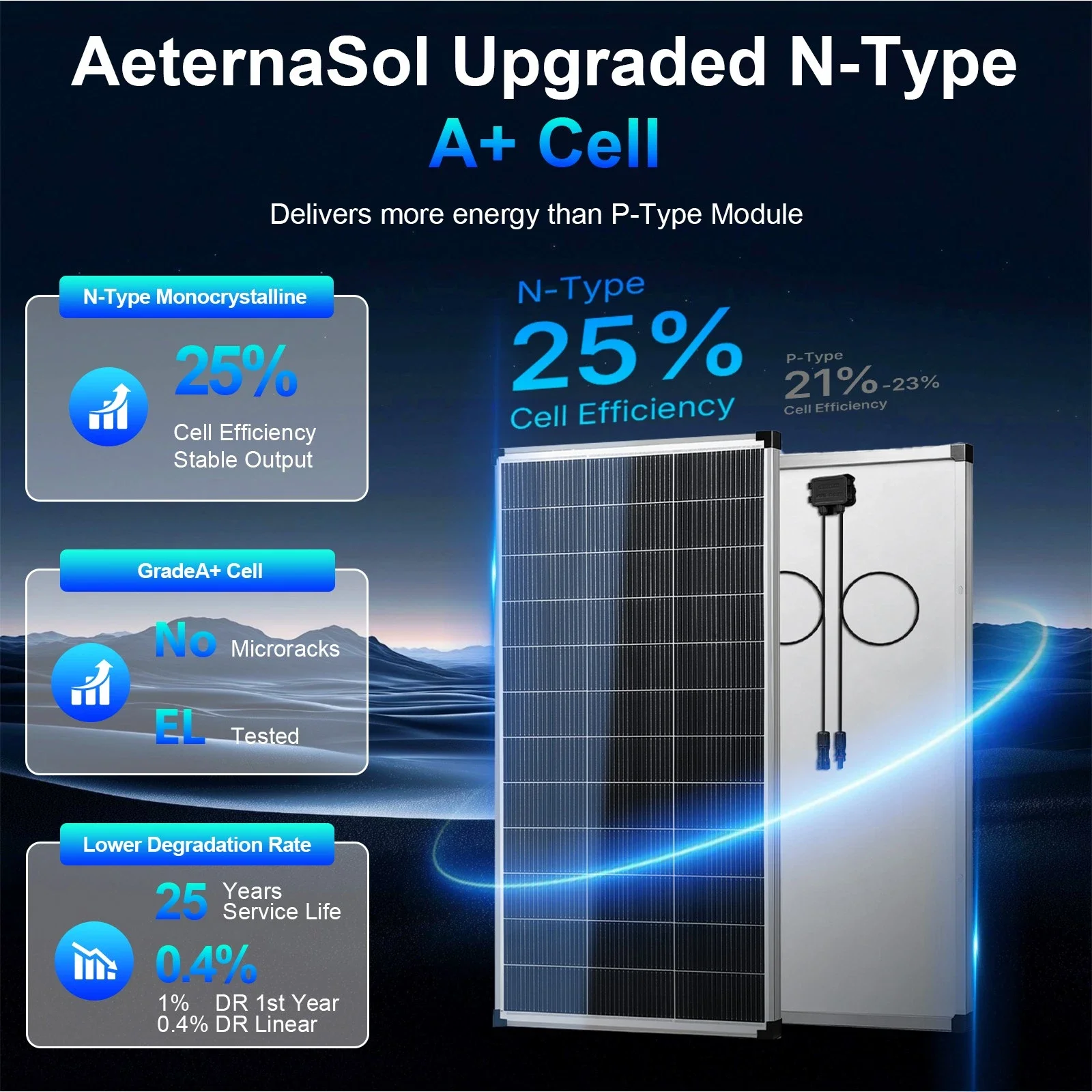 200W 400W 600W 800W 18V Monokr - Renewable Energy House incelemesi ve fiyatı