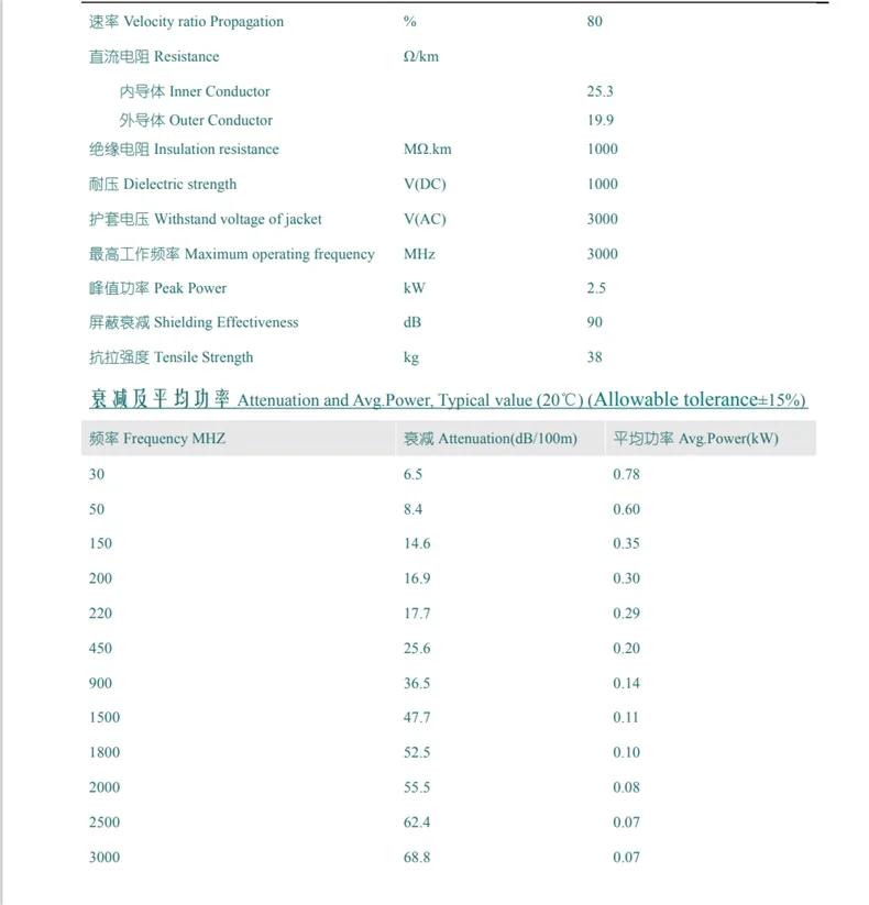 LMR195 Low Loss Coaxial Cable Physical Foam Cable, 3D-FB Antenna Extension Cable, Customizable Cable Assembly