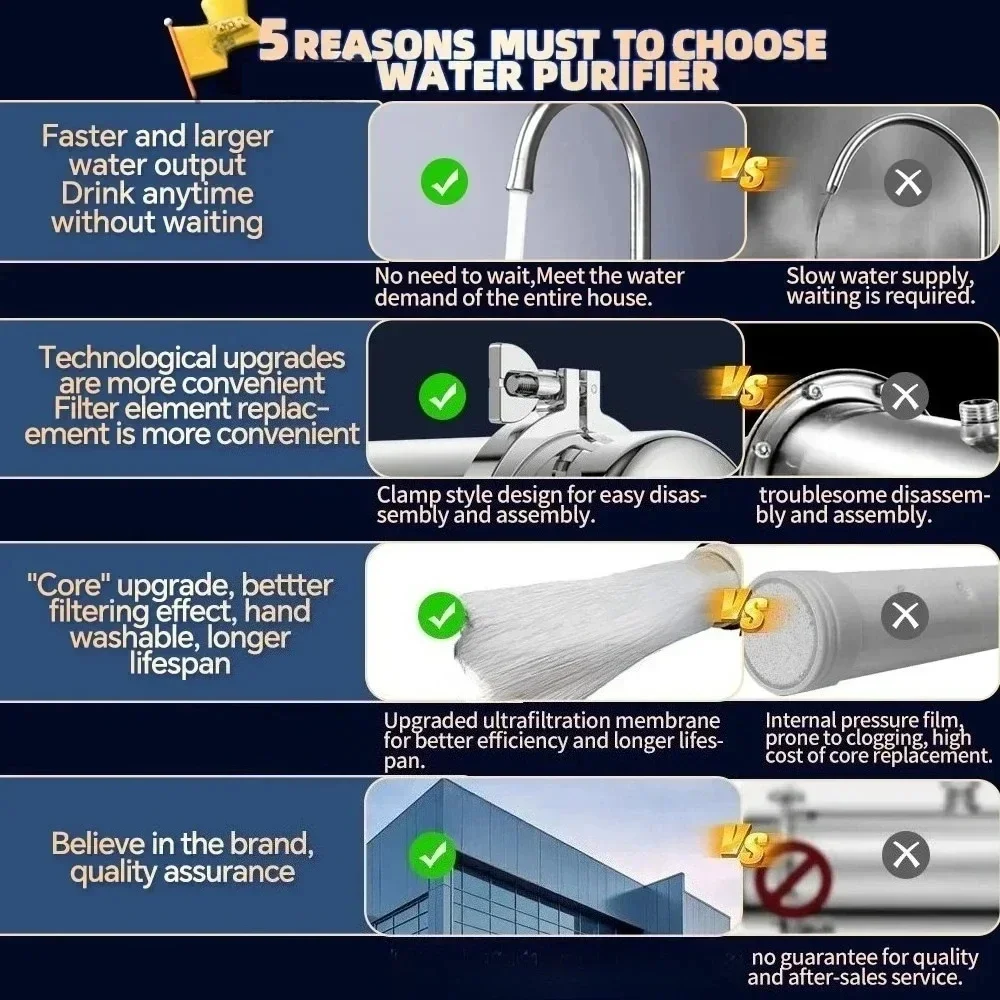 家全体の高流量 UF 1500L 浄水器 0.01μm ステンレス鋼ミネラルフィルター、洗える再利用可能な PVDF 膜付き