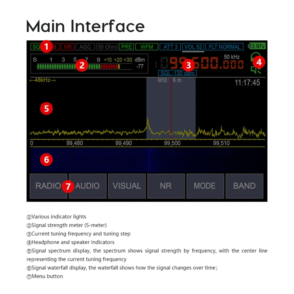 Dynamic Bandwidth 10kHz-2GHz Receiver AM Radio Receiver 50 Ohm SMA Connector Adaptive Noise Reduction Home Use