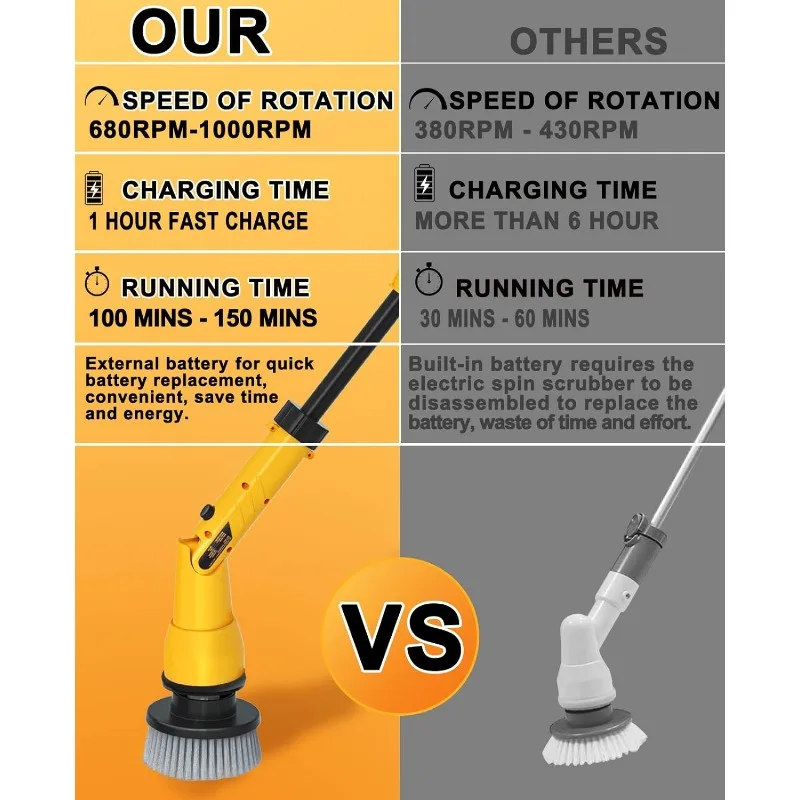 1000Rpm Elektrische Spin Scrubber, 20V Draadloze Reinigingsborstel Met Verstelbare Verlengingsarm, 4 Vervangbare Reinigingskoppen, Haak