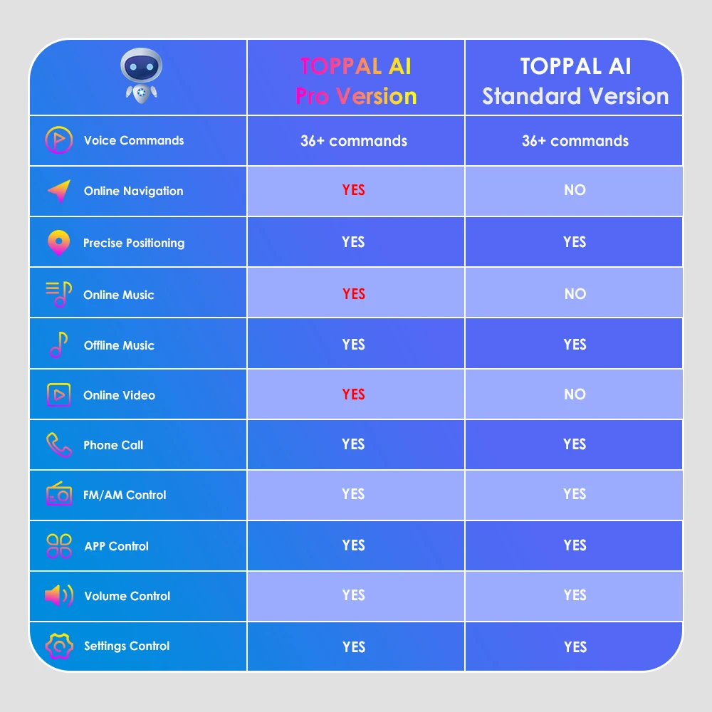 Enlace especial para el asistente AI de toppal, software de control de voz AI superior, versión profesional para nuestro producto de tienda