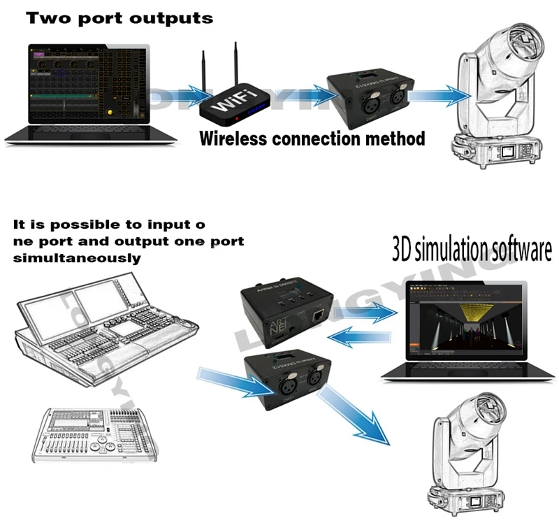 Imagem -06 - Controlador de Iluminação Ethernet Artnet Dmx512 Avançado para Discoteca e Ma2 Titan Estilo