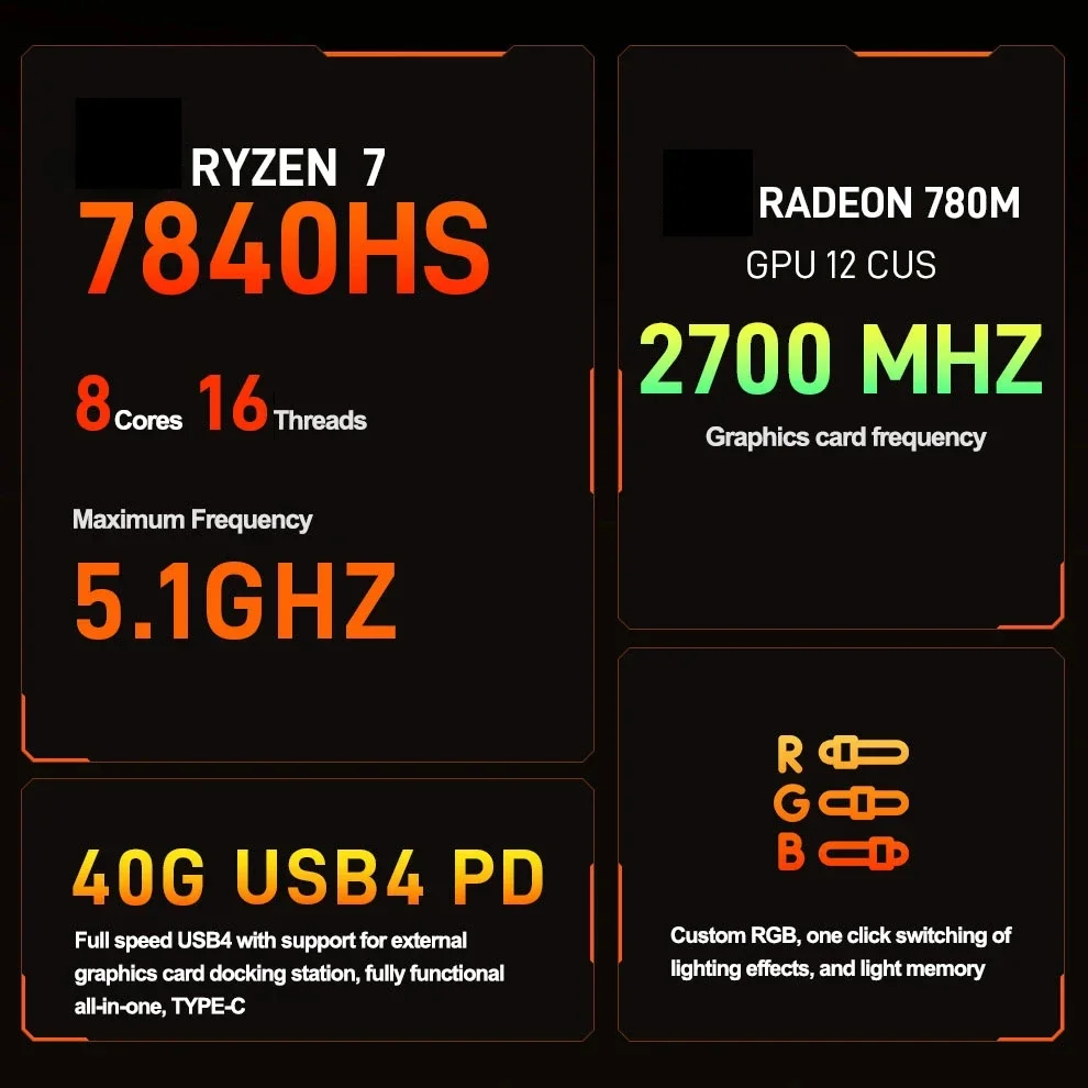 SZBOX S7840 AMD Ryzen 7 7840HS SZBOX R7 S7735HS AMD Ryzen 7 8845HS Mini PC Windows 11 DDR5 16GB 512GB NVMe PCie 3.0 SSD Wifi6