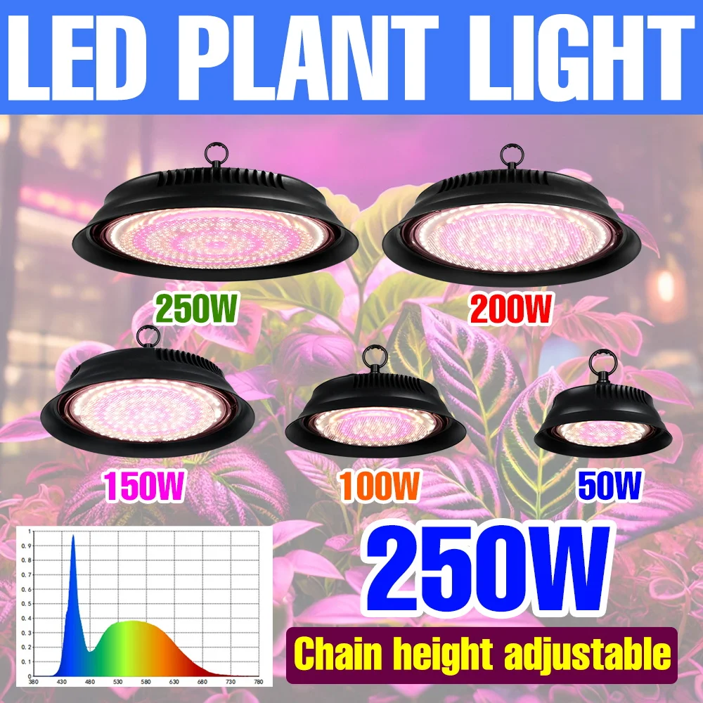 

250 Вт светодиодные лампы для выращивания комнатных растений, гидропонная лампа, тепличная палатка для роста, помидоры, овощи, выращивание, заполняющее освещение, вилка США/ЕС
