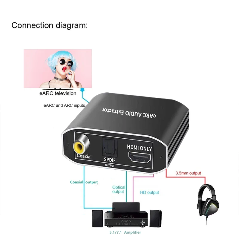 192KHz HDMI eARC ARC to RCA Audio Extractor Converter eARC HDMI Extractor Only Audio For DTS AC3 LPCM Fiber