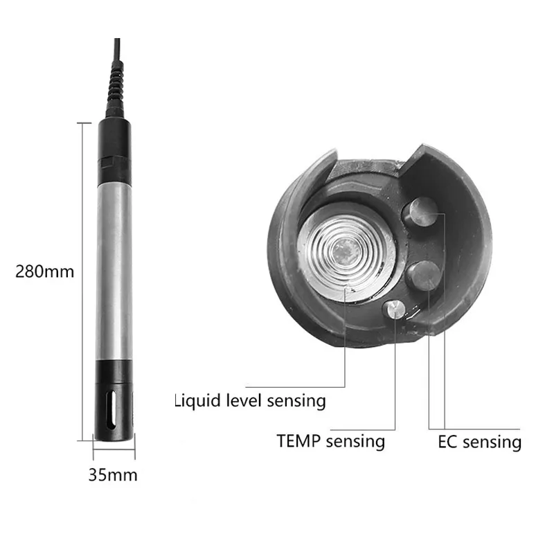 Multiple Parameter …