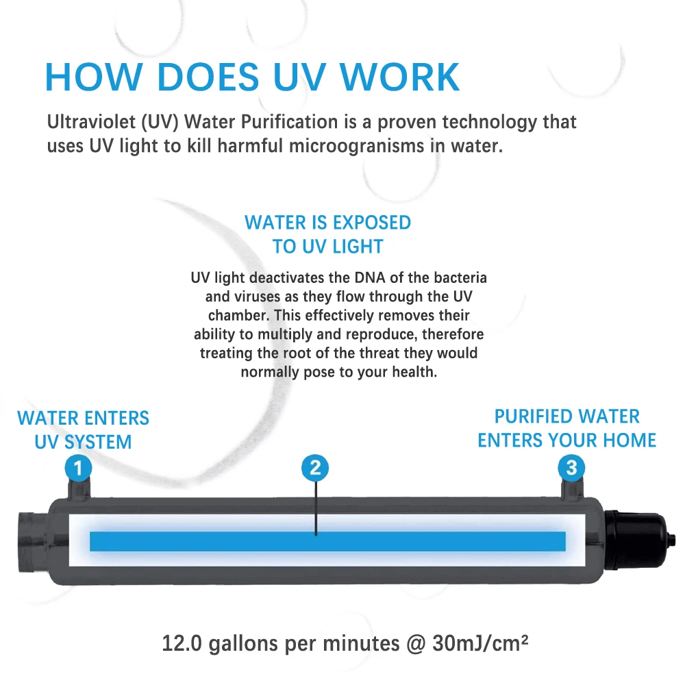 Coronwater SS304 12 GPM UV Sterilizer Disinfection System CE, RoHS for Water Purification