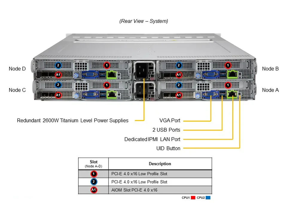 Sprzedaż hurtowa dla serwera stojącego BigTwin SuperServer SYS-220BT-HNTR 2U z 6 otworami napędowymi Hot-swap 2,5-calowy serwer Cloud Computing