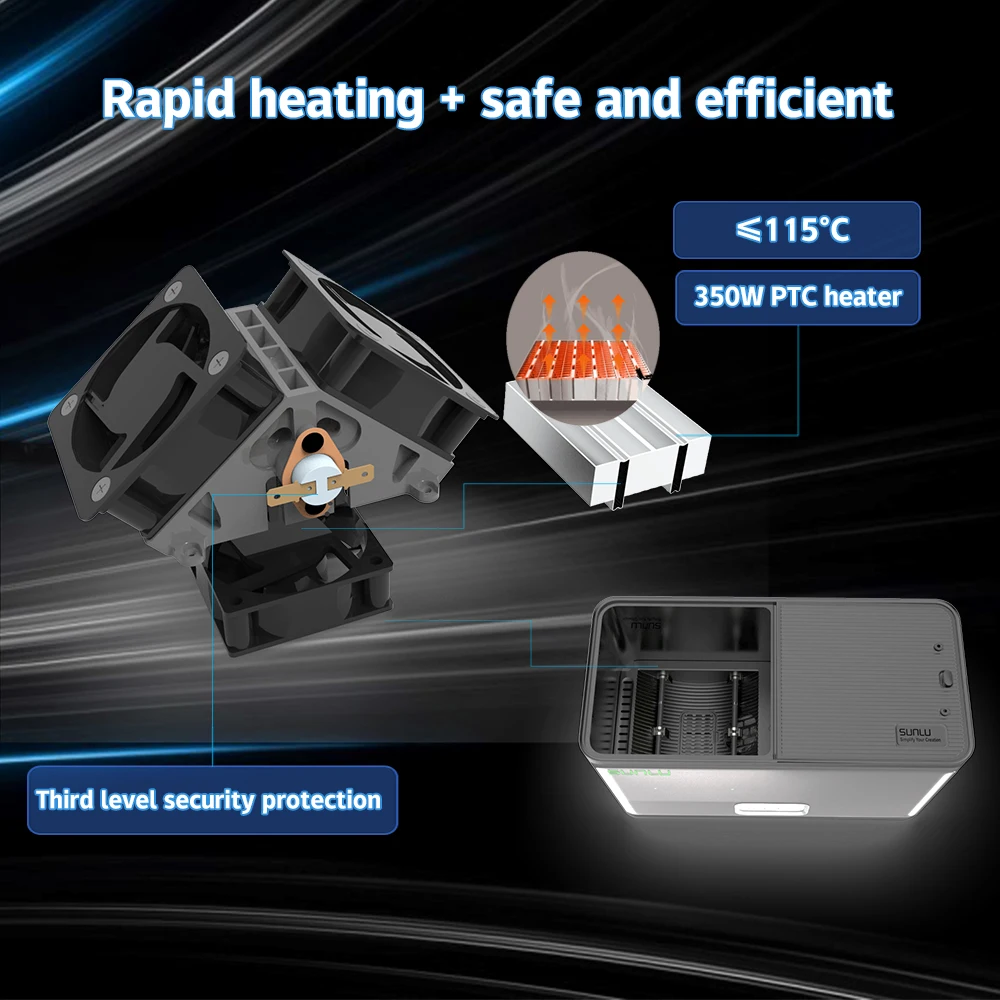 Imagem -04 - Sunlu s4 Acessórios de Impressão 3d Caixa de Secador de Filamento 320w Aquecimento Rápido e 360 ° Filamento Seco Circundante para Material de Impressora 3d