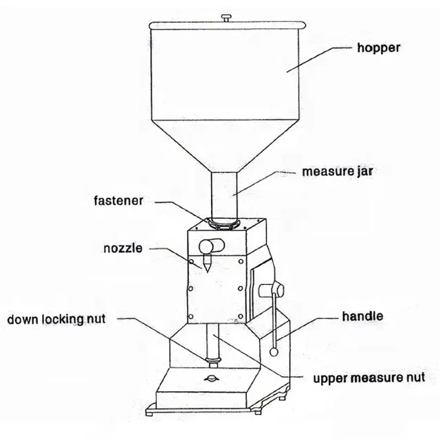 Reasonable design liquid filling machine  automatic HOT SALES