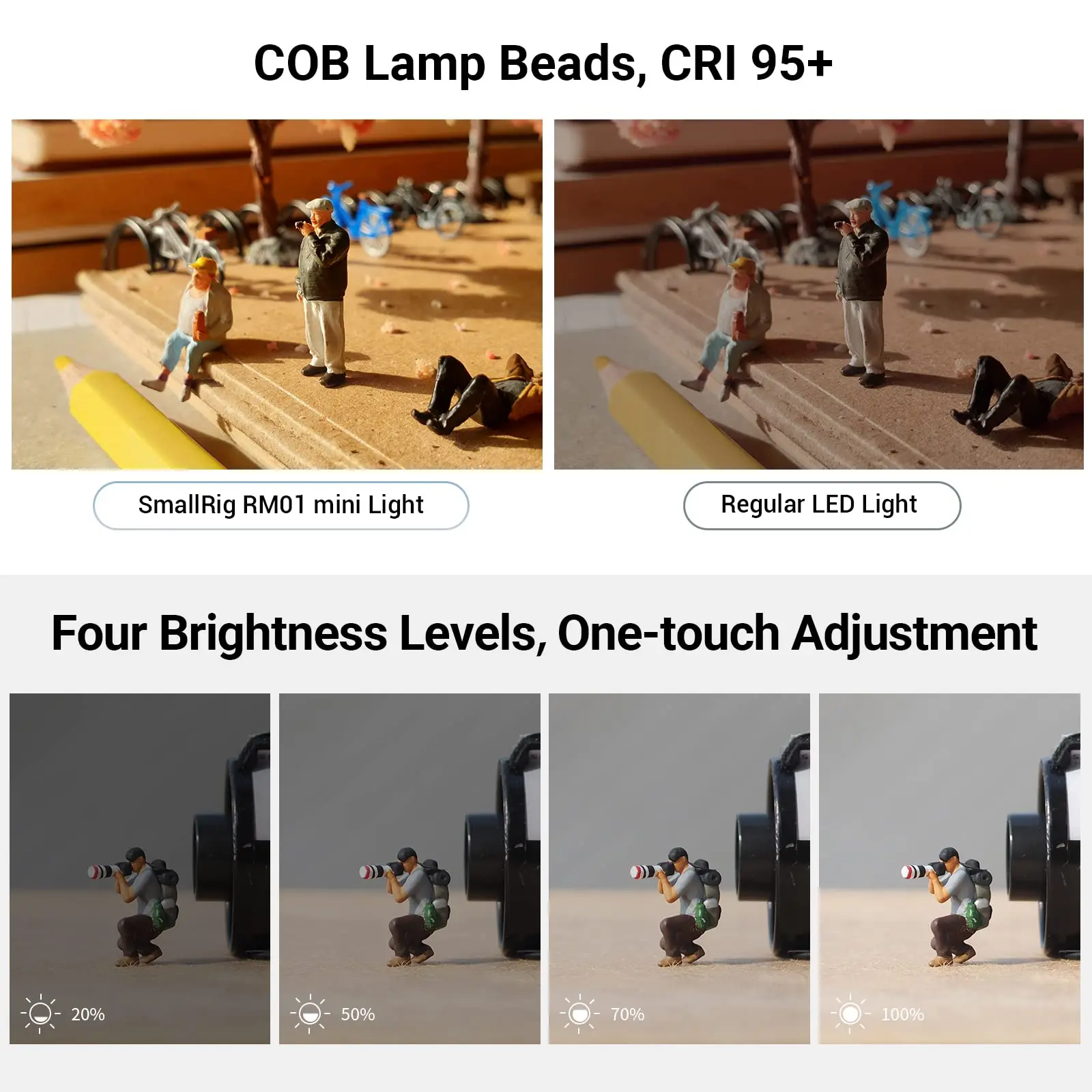 LED Video Light, SmallRig Waterproof Portable Lighting Kit Mini Cube with 8 Color Filters for Smartphone, Action and DSLR Camera