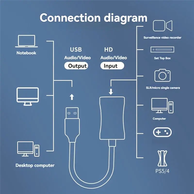 USB 3.0 Video Capture Board -Compatible Game Stream Grabber Record For Camera Switch PS4 PS5 Placa De Video