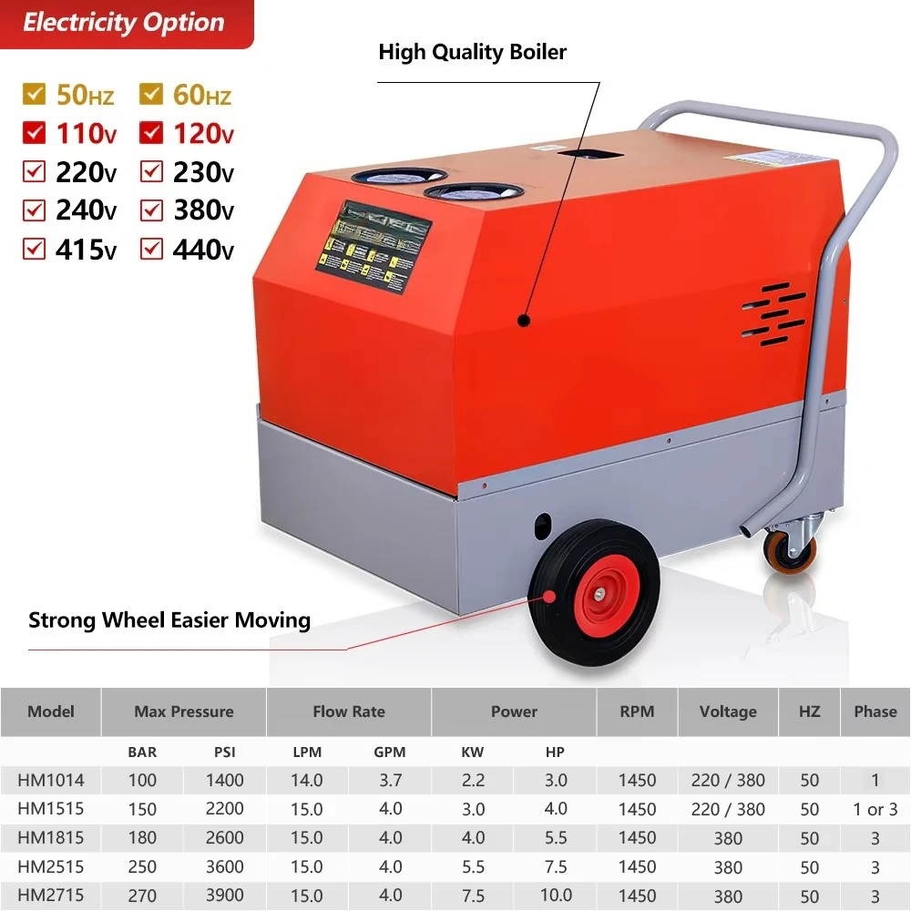 Electric High Pressure Washer Washer 180 bar High Pressure Water Heating