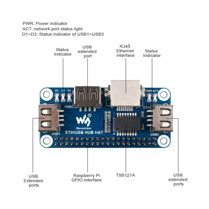 Papan ekspansi Ethernet 5V, Kit pemula pelindung topi modul HUB USB papan ekspansi untuk RPI Raspberry Pi 0 nol 2 W 0W 2 W 3B Plus 3 4 Model B 4B