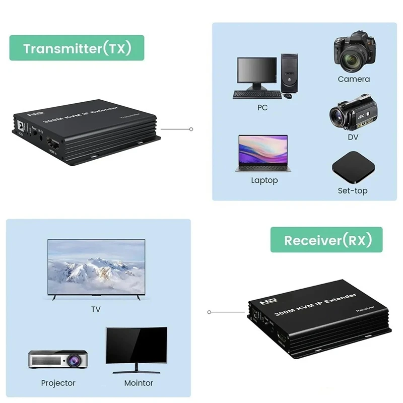 -Compatibele KVM Extender Over Rj45 Cat6 Kabel 300M USB KVM Ethernet Extender Ondersteuning Muis Toetsenbord TX Naar RX
