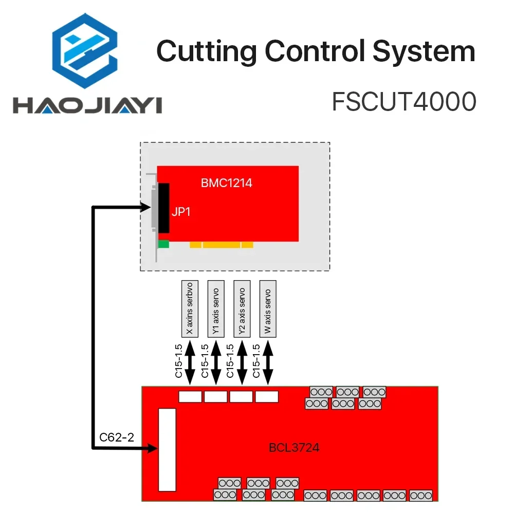 Friendess FSCUT Laser Cutting Machine Control System FSCUT4000 For Metal Cutting