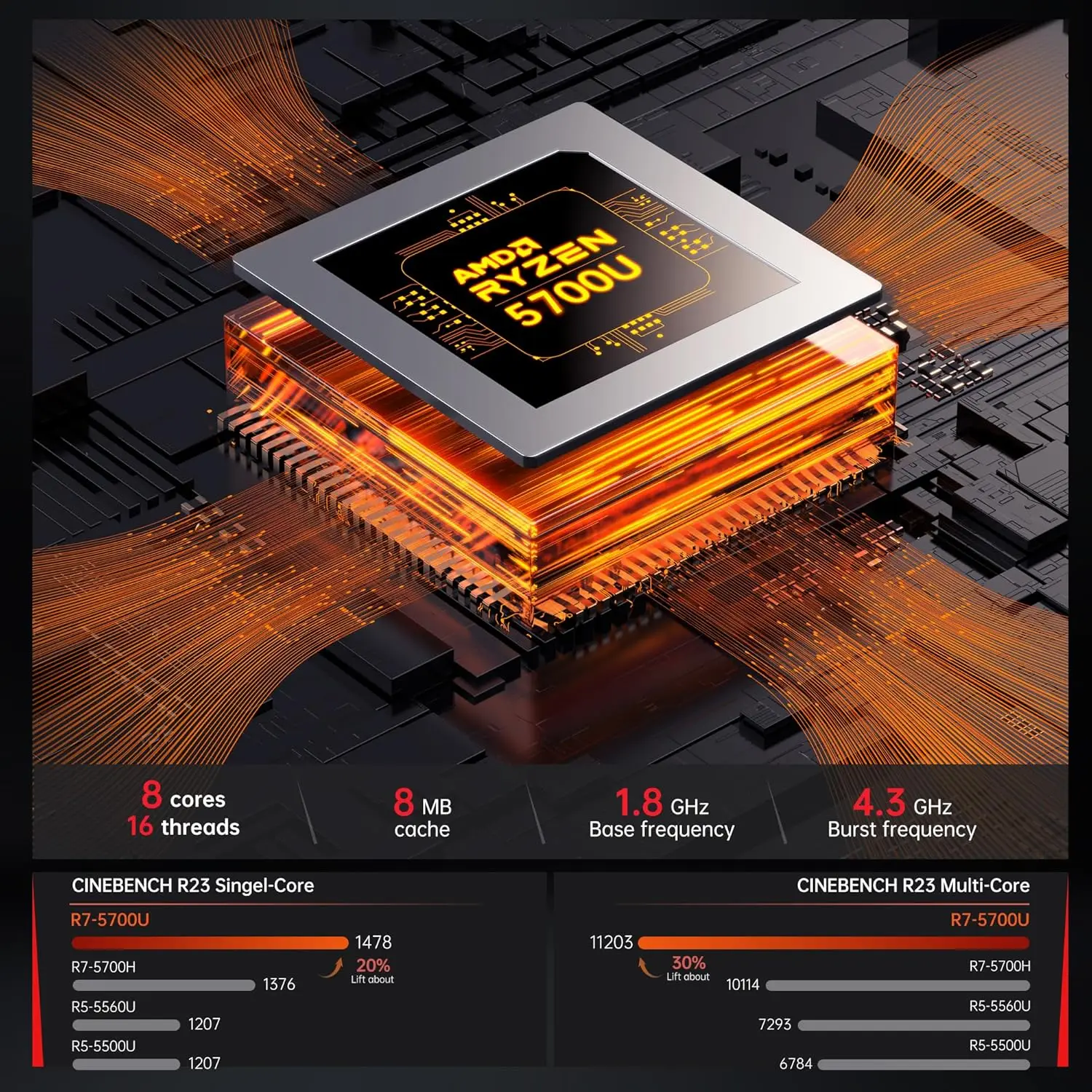 KAMRUI Mini PC para juegos AMD Ryzen7 5700U DDR4 16GB RAM 512GB SSD WiFi6 BT5.2 4K Windows 11 Pro Mini computadora de escritorio PC de trabajo