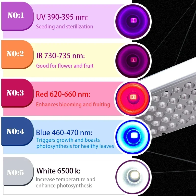 Lámpara LED de espectro completo para cultivo de plantas, Panel Phyto para flores hidropónicas y verduras, 25W, 45W, AC85-265V