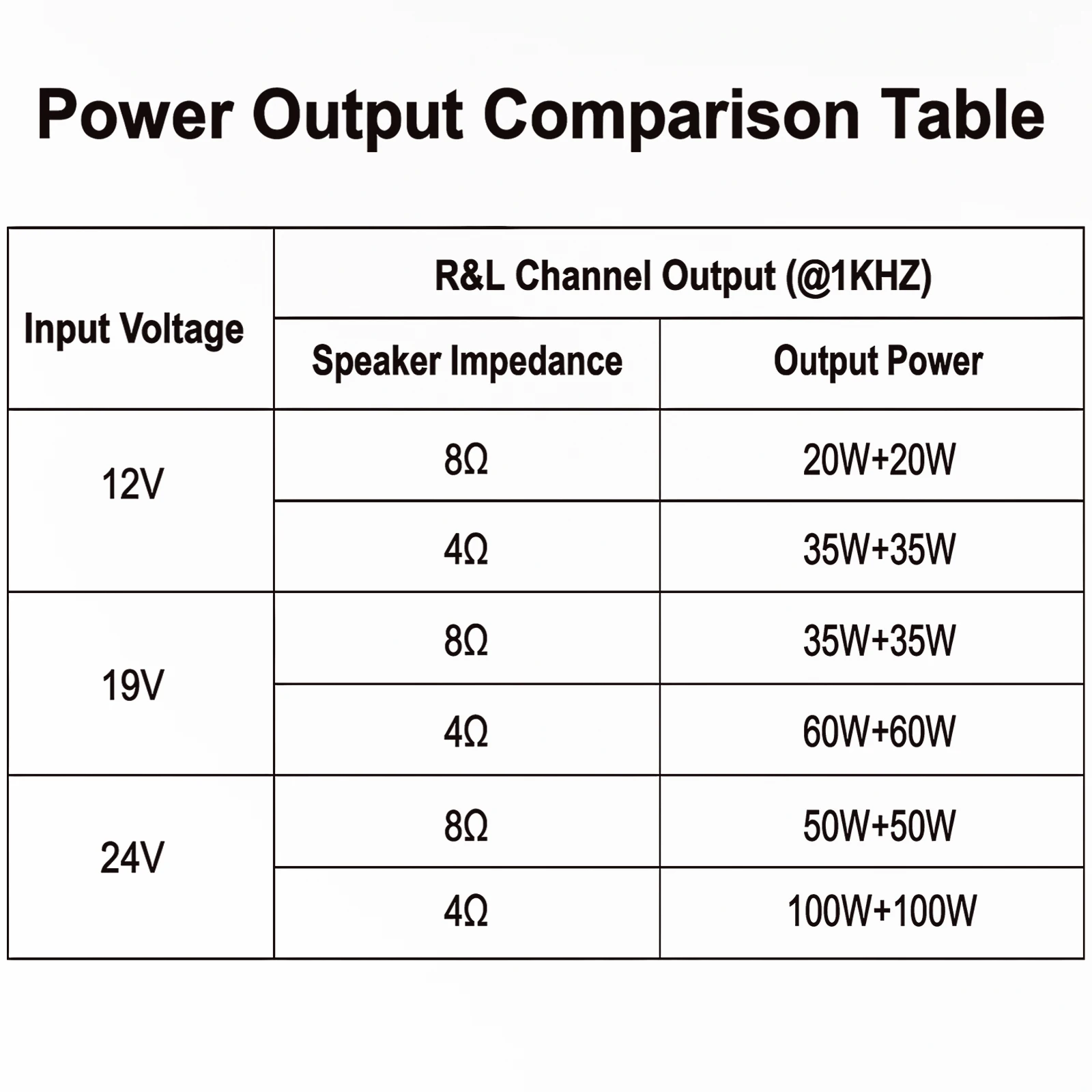 200W ZK-1002T 2.0 Channel HIFI ซับวูฟเฟอร์เครื่องขยายเสียงดิจิตอล AUX BT5.0 โมดูลเสียงสเตอริโอเครื่องขยายเสียงสําหรับ Home Woopker