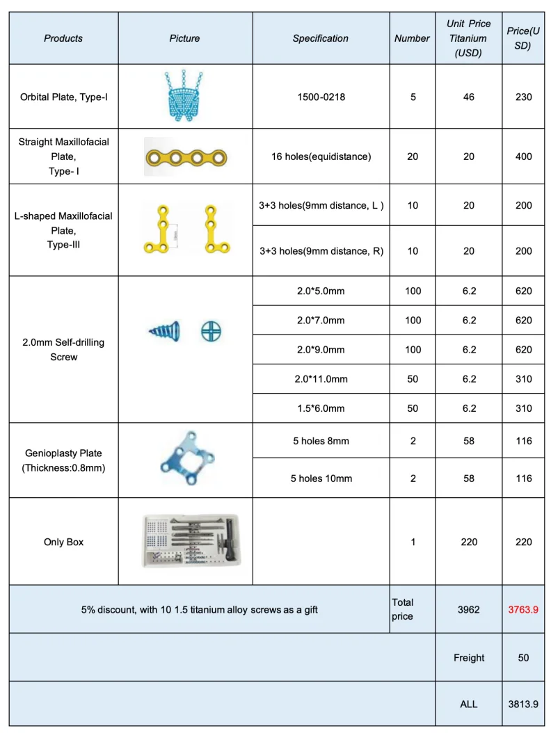 Screws and plates