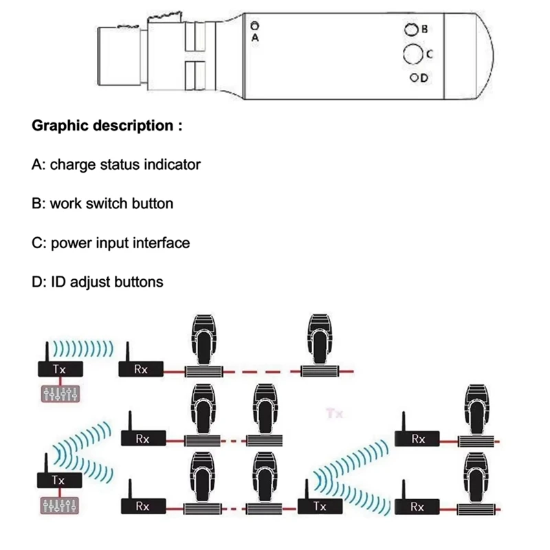 2.4G ISM DMX512 Wireless Female XLR Receiver LED Lighting for Stage PAR Party Light Stage Light Receiver EU Plug-A10G