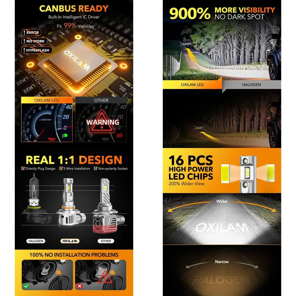 

Ультра-яркие светодиодные лампы с 900% яркостью, 5-минутная установка, срок службы 50 000 часов, без мерцания, 99% совместимость