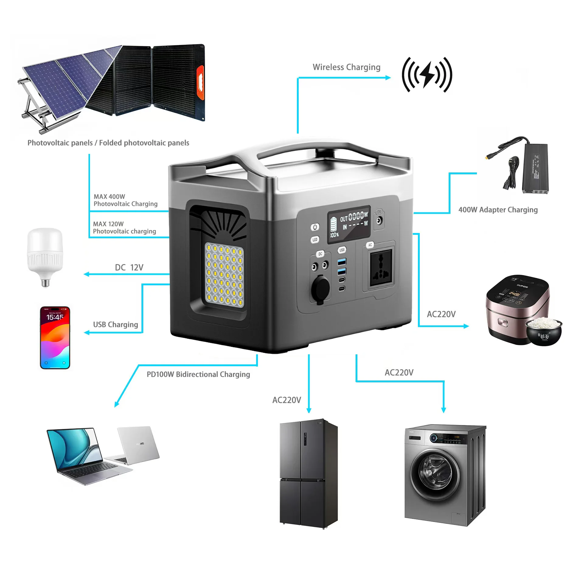 600W 512Wh Portable Power Station LiFePO4 Battery Generator with Fast Charging AC DC USB Output for Camping Outdoor Backup
