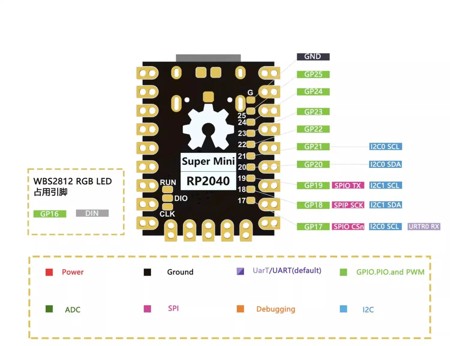 Scheda di sviluppo Raspberry Pi Pico raspberry pi PICO dual-core RP2040 supporta myro Python