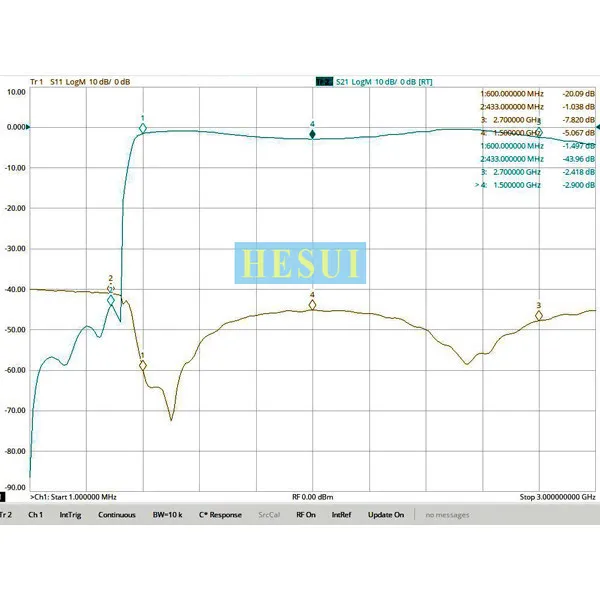 600MHz fast-cut high-pass filter LC discrete component fabrication, small size SMA interface