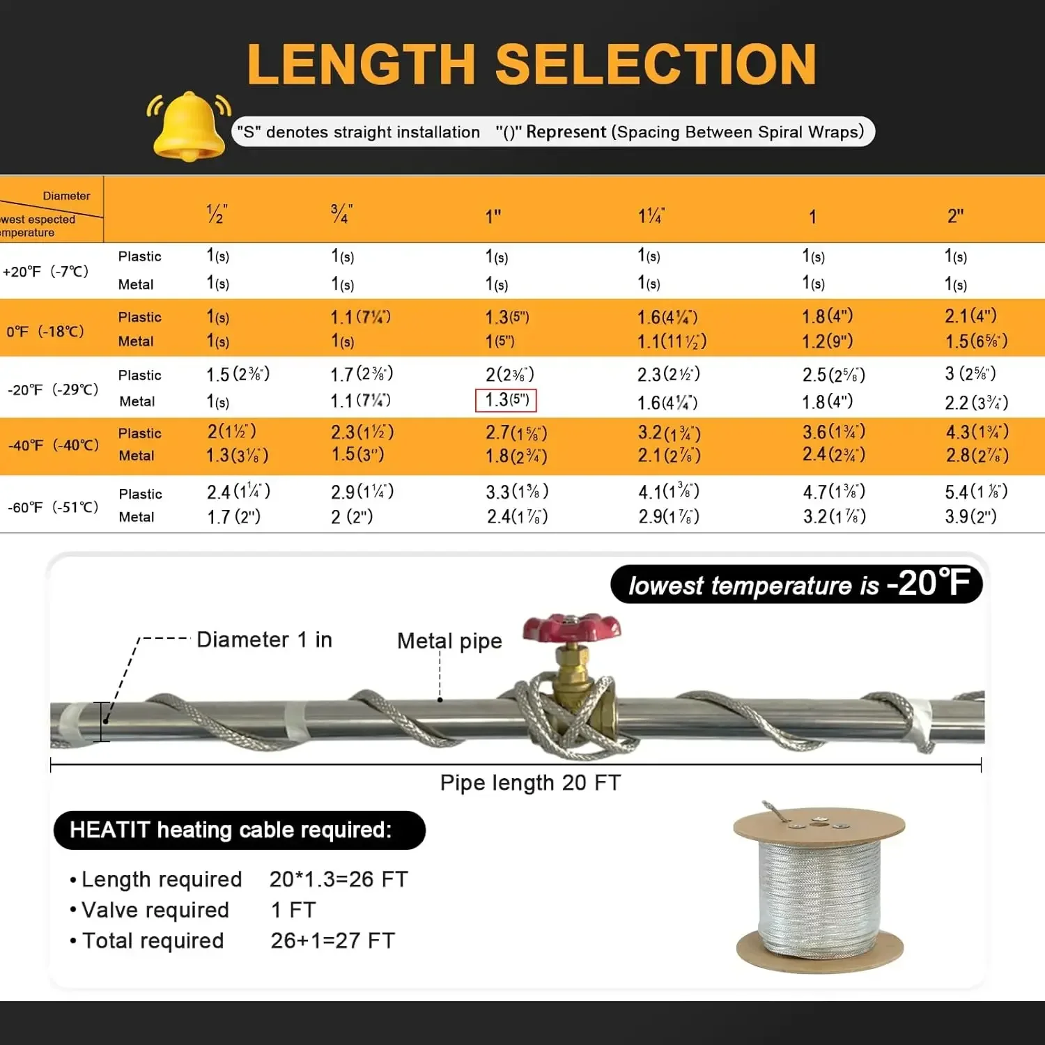 Mobile Home 500-feet HEATIT HTM Braid Self Regulating heating cable Water Line Freeze Protection