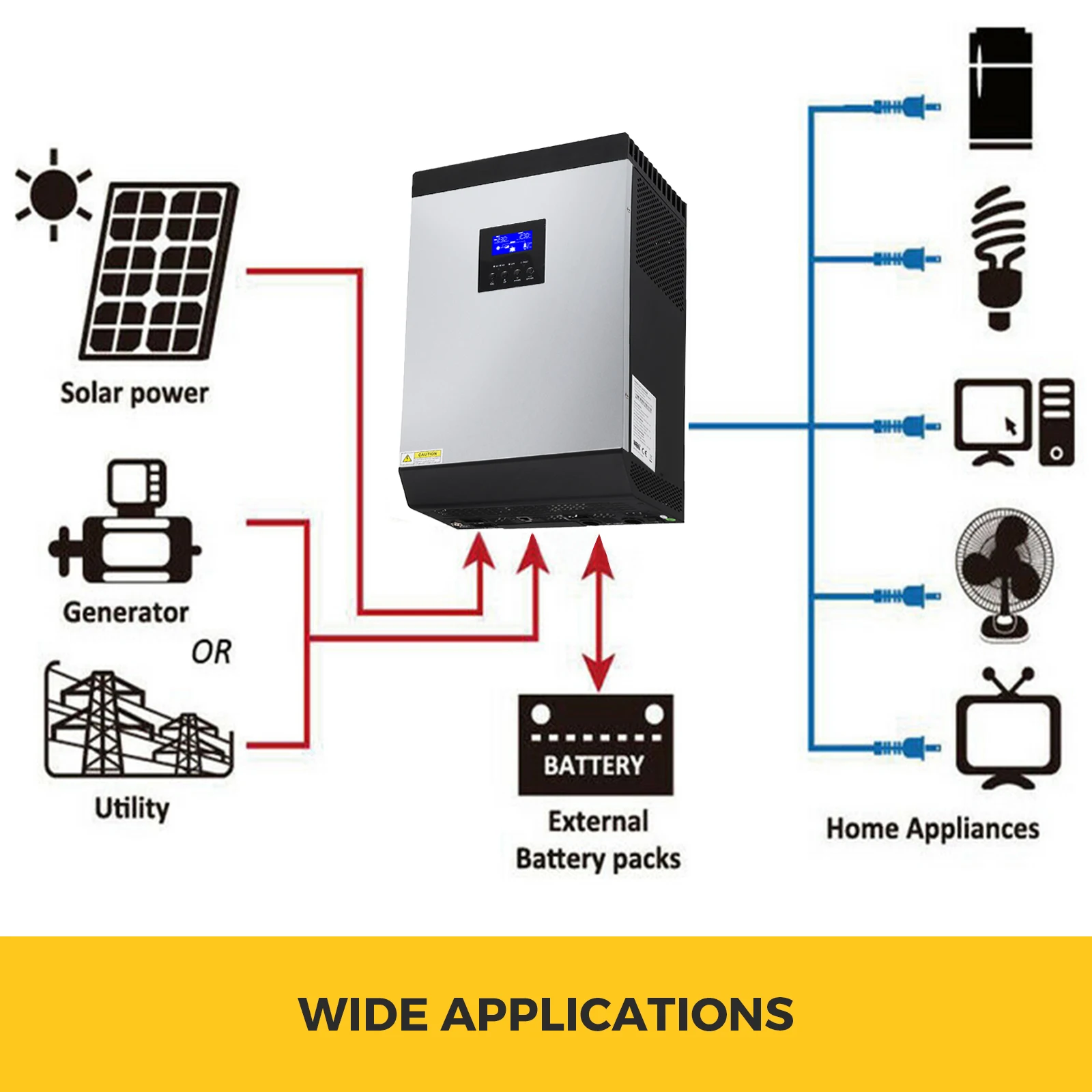 VEVOR Power Inverter 3000VA Power Inverter 24V DC a 230V Inverter Pure Wave Smart Inverter Smart Inverter Car Inverter Solare per Auto Caricabatterie AC Regolatore Solare