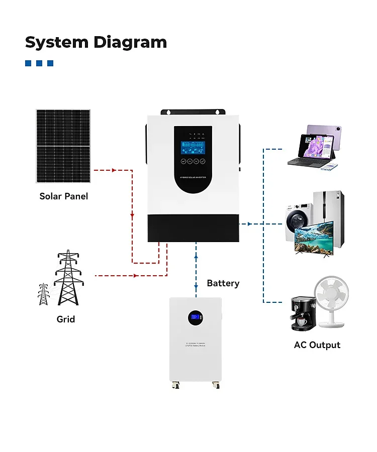 1.5KW 12V Off Grid Hybrid Solar Power Inverter, Single Phase 60Hz Auto Transfer Switch Inverter