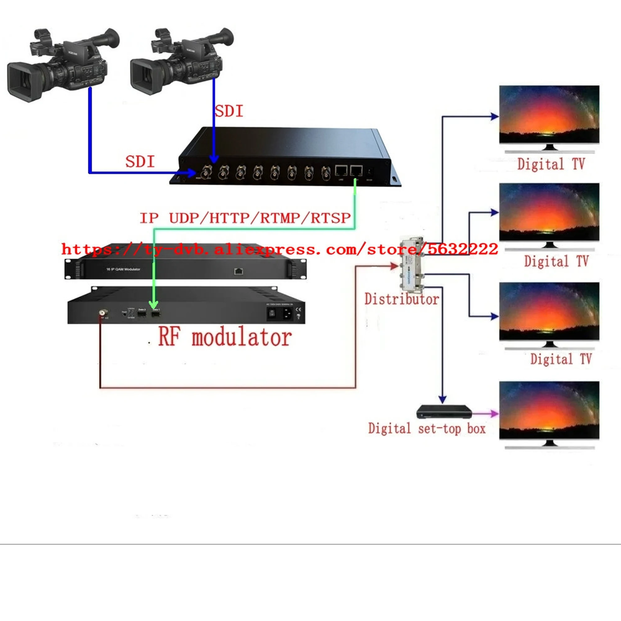 Codificador SDI de 8 canales SDI a IP http rtmp udp rtsp hls SRT H.264 H.265 IPTV CATV codificador de vídeo en red codificador en vivo