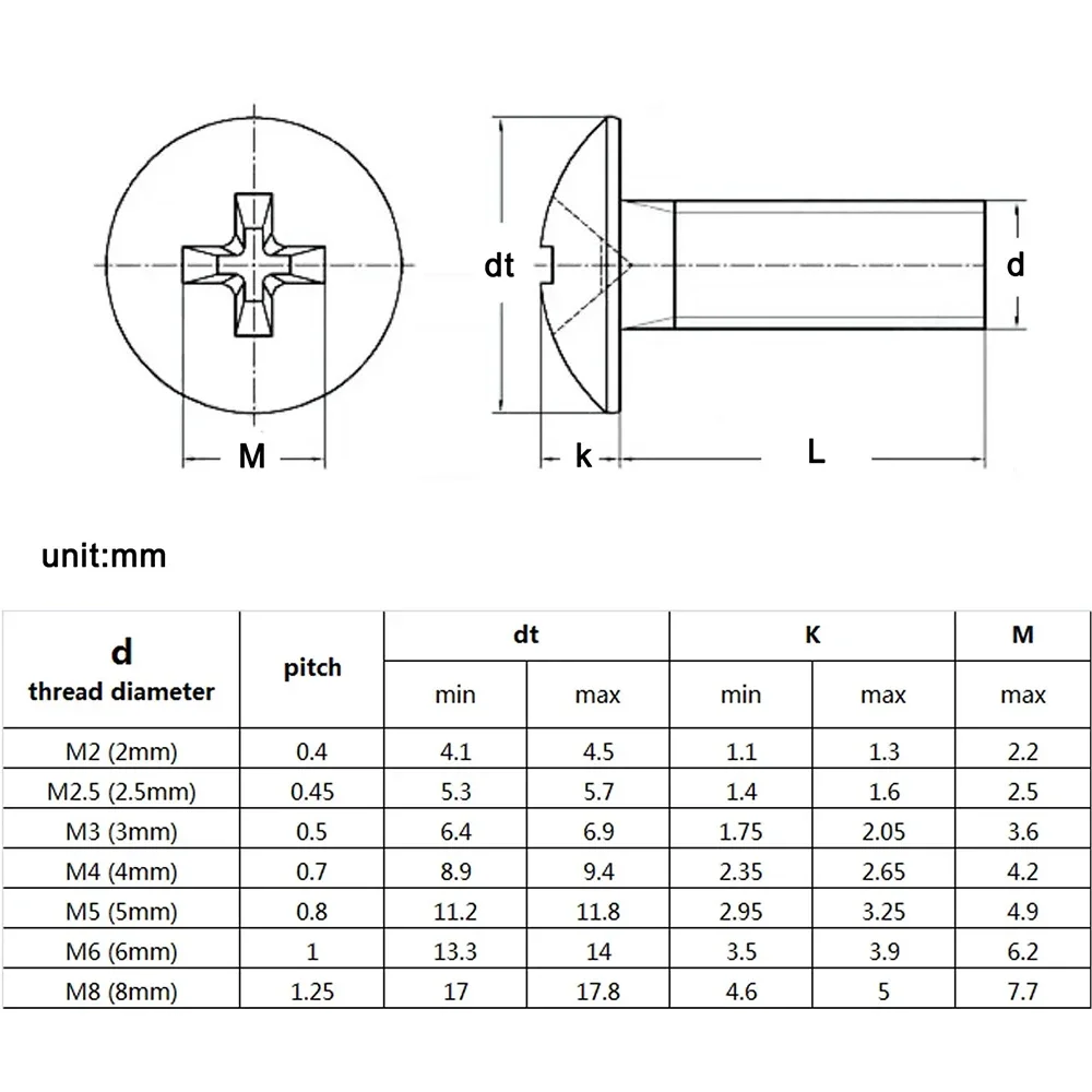 5-50pcs M2 M2.5 M3 M4 M5 M6 M8 A2-70 304 Stainless Steel Braguero Phillips Flat Head Large Round Cross Screw Bolt length 3-80mm