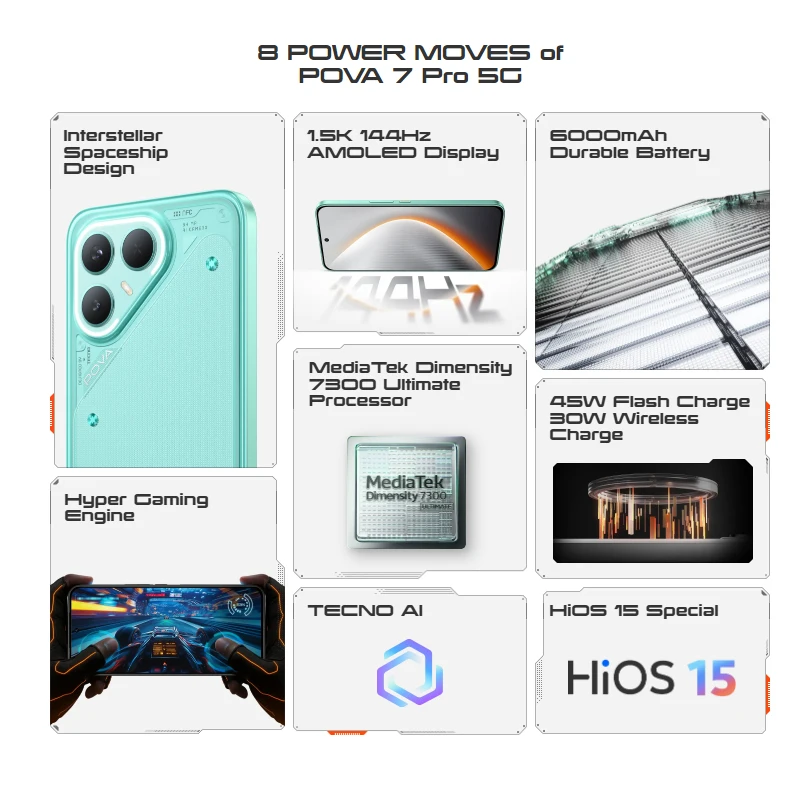 TECNO POVA 7 Pro 5G Russian Versio Smartphone RoHS (EAC) 6.78