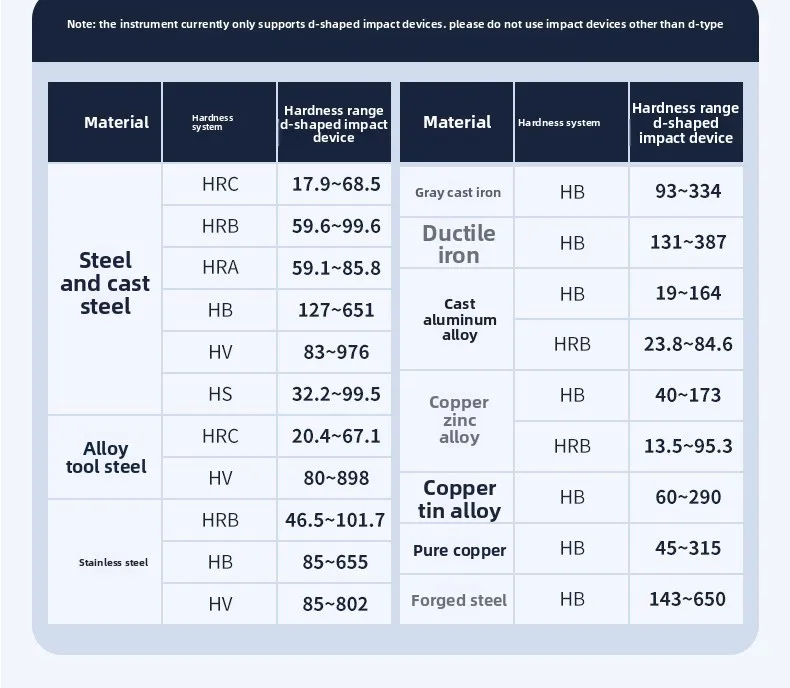 경도 시험기 휴대용 금속 경도 시험기 열처리 경도 시험기