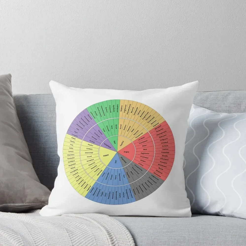 

Wheel of Emotions Feelings Wheel Understanding Emotions Circular Diagram Wheel of Feelings Throw Pillow Sofa Pillow Cover pillow