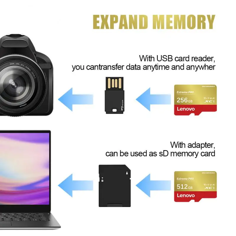 Cartão de memória de alta capacidade Lenovo, Cartão SD de armazenamento móvel, U3, A1, 128GB, Micro TF, SD Card Reader Gifts, 2TB, 1TB, 512GB, 256GB