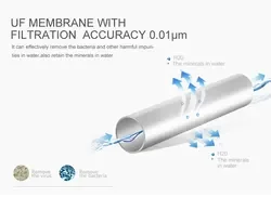 حار بيع الترا تصفية المياه نظام تنقية المياه المنزل كله