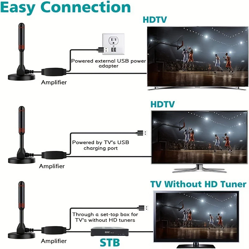 50 stuks best verkochte DTMB hoge HD digitale tv-antenne binnen buiten zuignap ontwerp USB grensoverschrijdend thuisgebruik speciale grond W