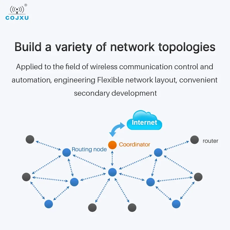 

JN5189 Zigbee3.0 Wireless Module 2.4GHz SOC 11dBm Small Size Data Transceiver Receiver High Reliability E180-Z8910SX