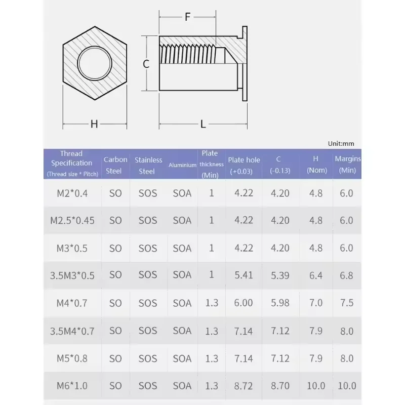 10-50pcs M2 M2.5 M3 M4 M5 M6 304 Stainless Steel Through Hole Hexagonal Rivet Stud Rivet Nut Column Riveting Stud