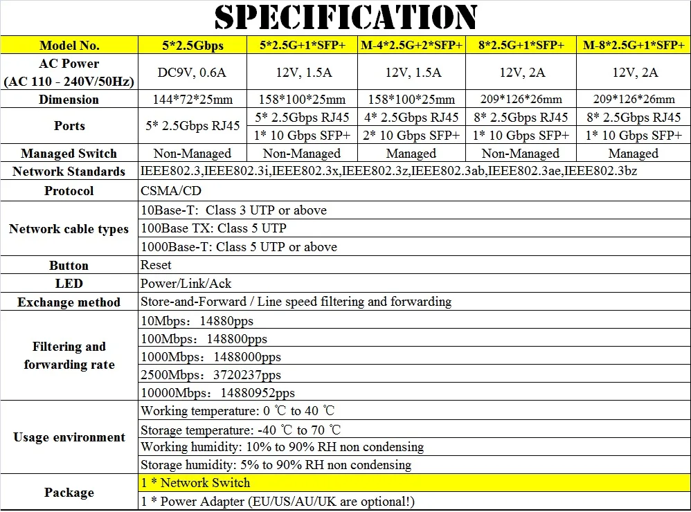2.5G RJ45 Port 10G Gbps SFP + Port Steel Shell 2.5G مفتاح إدارة الشبكة 802.1Q VLAN وظائف VLAN متعددة البرامج الثابتة الصينية