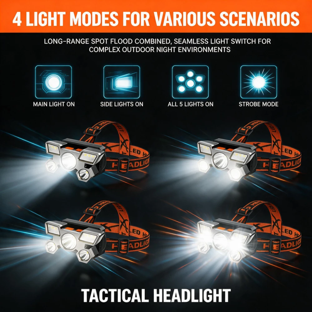 5*LED Hochleistungs-Stirnlampe – Fishing Headlamp Bewertung und Preis