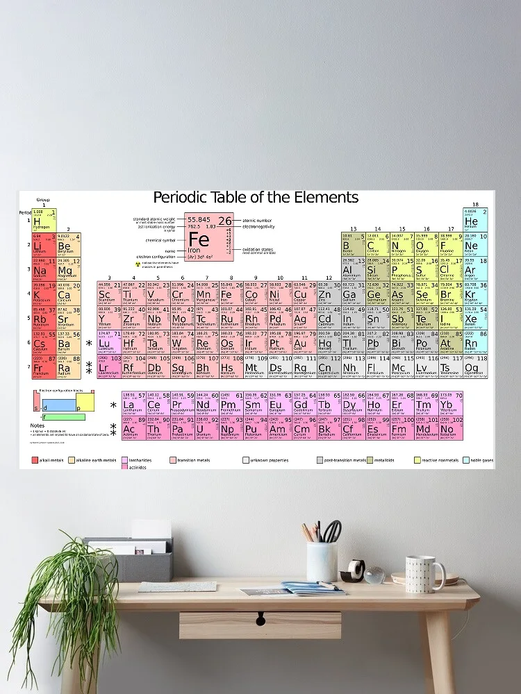 6style Choose Periodic table English Spanish Brazil French Posters Prints Wall, Art Silk Picture Painting For Living Room Decor