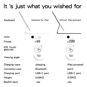 iPad ProのGoojodoq Magic Keyboard 11インチ4番目/3番目/2nd/1st Gen iPad Air 11 m2 m3 air 4 air 5 floating stand Bluetoothキーボード 8ベストセールスiPad Proキーボード-3